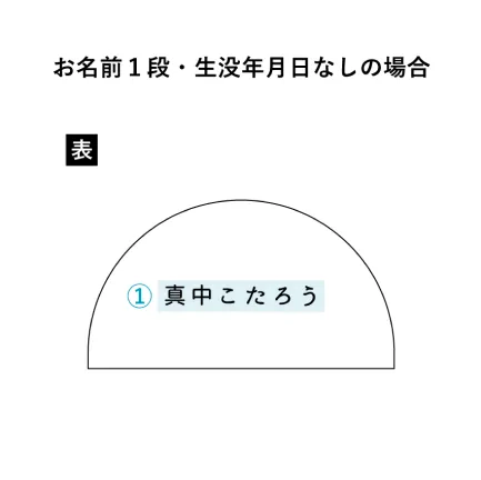 お名前１段・生没年月日なしの場合