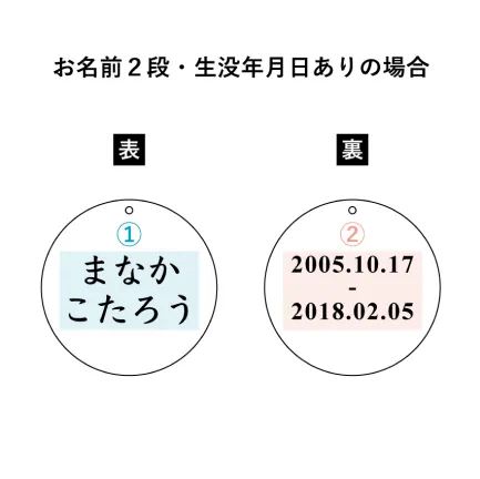 お名前２段・生没年月日ありの場合